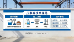 武鸣本地工厂讲解：说一遍公路压浆料和铁路压浆料的区别